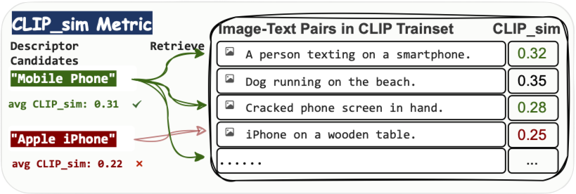 CLIP Similarity Metric