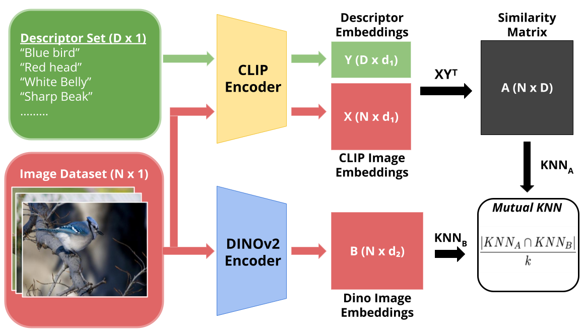 Global Alignment Method