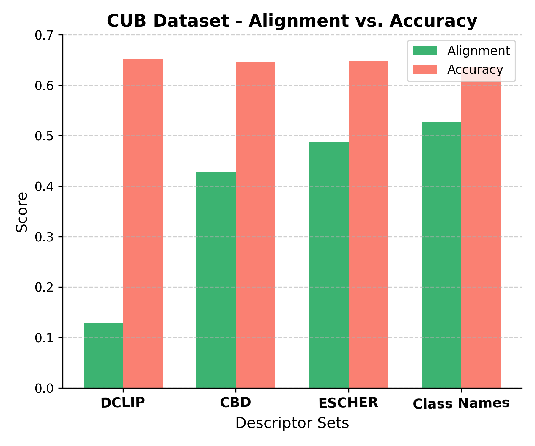 CUB Alignment vs. Accuracy