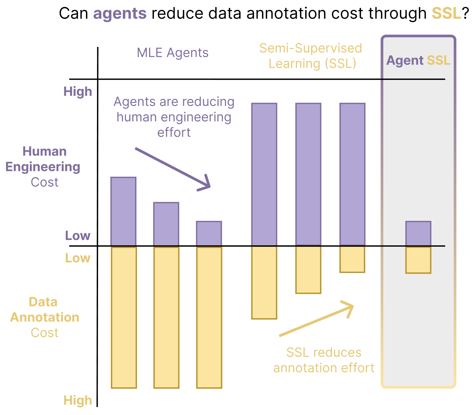 AgentSSL Figure 1