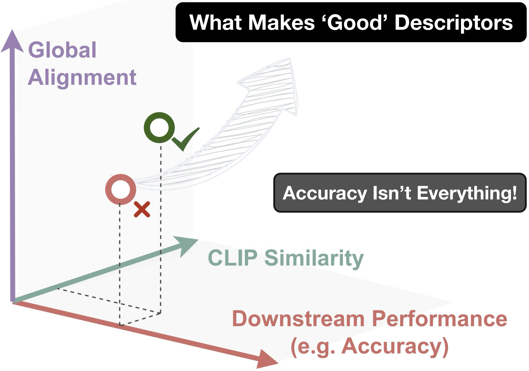 Beyond Accuracy Figure 1