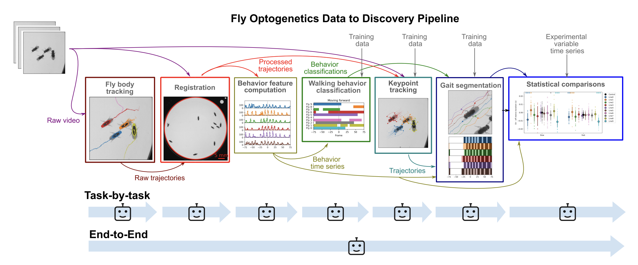 FlyOpt Figure 1