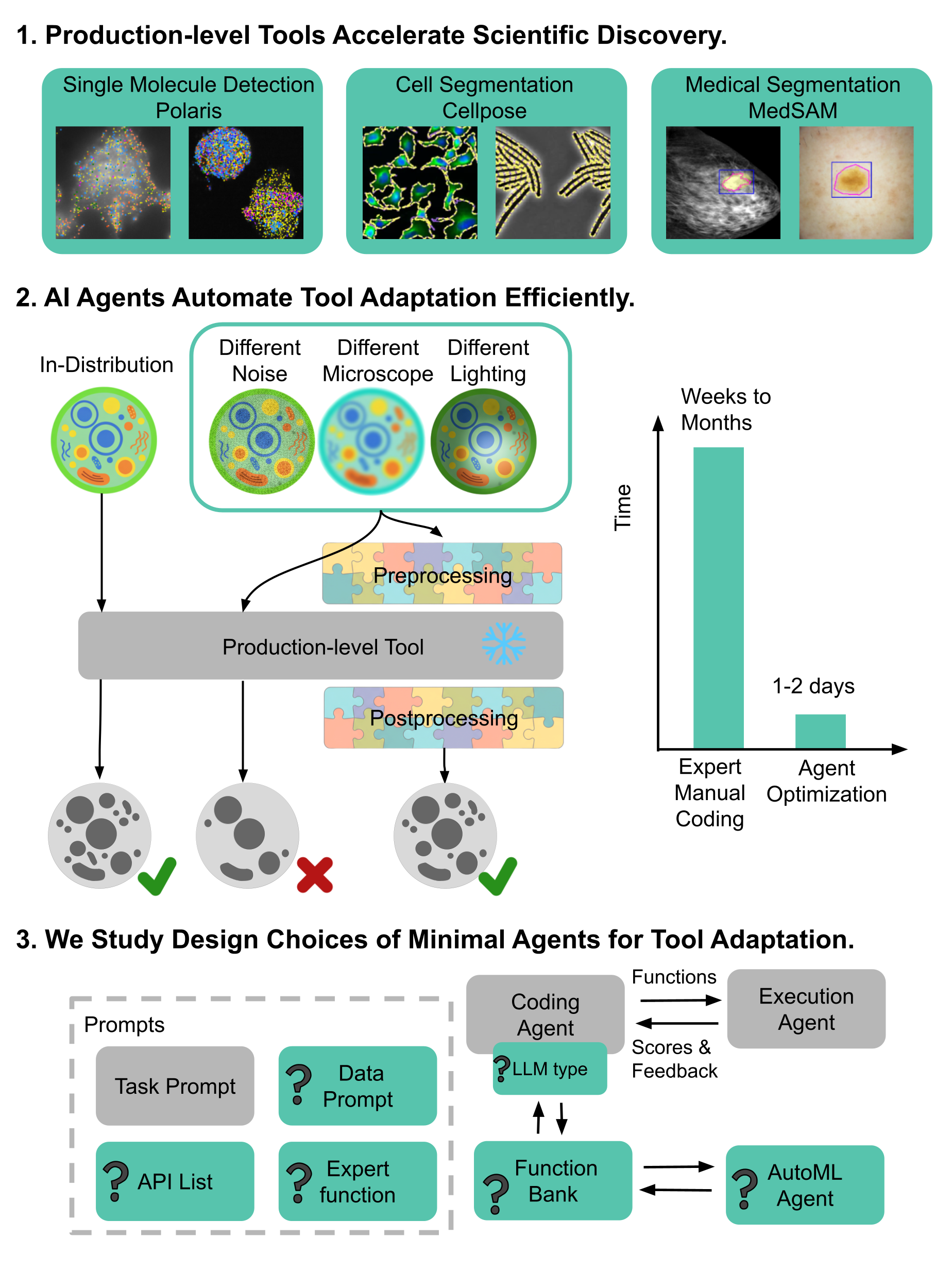 Simple Agents Outperform Experts in Biomedical Imaging Workflow Optimization